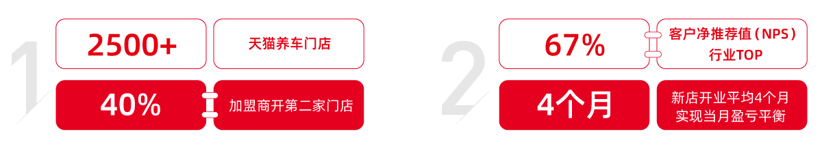 投资首选